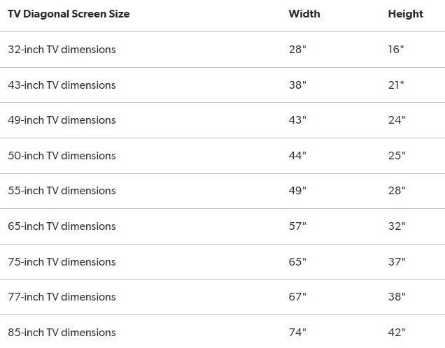 اندازه تقریبی عرض و ارتفاع تلویزیون انواع تلویزیون